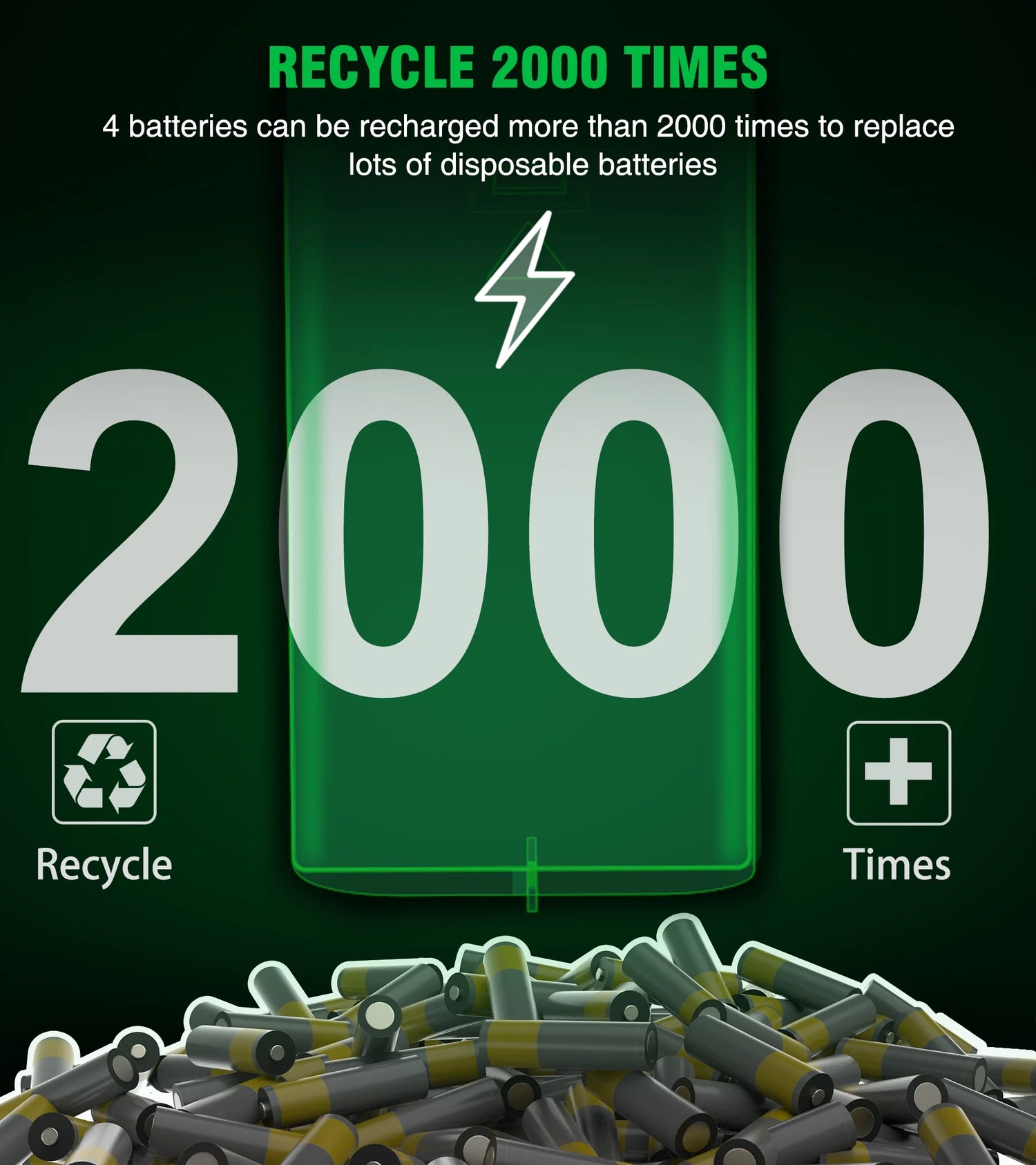 Xbox Rechargeable Battery Pack & Charging Station – 4X 1200Mah(3000Mwh) Long-Lasting Batteries for Xbox Series X/S/One Controllers